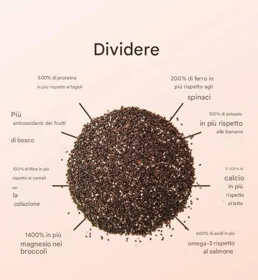 Benefici dei semi di chia