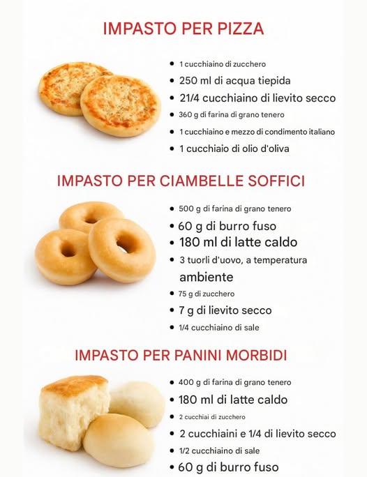 🇮🇹 Impasti Golosi Fatti in Casa – Pizza, Pączki e Panini Soffici