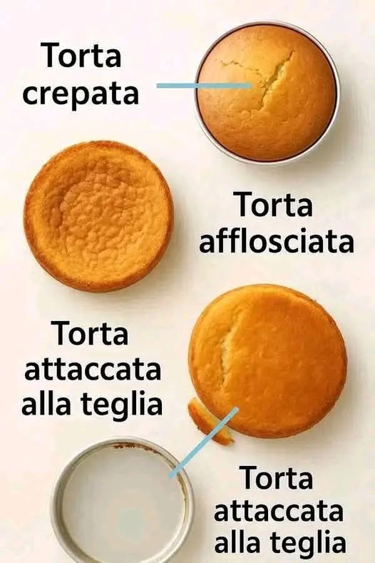 6 Problemi più Comuni nella Preparazione della Torta