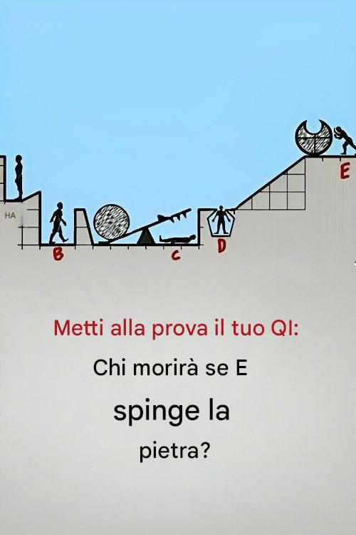Come hai dimostrato il tuo QI: questo test ha dato risultati?